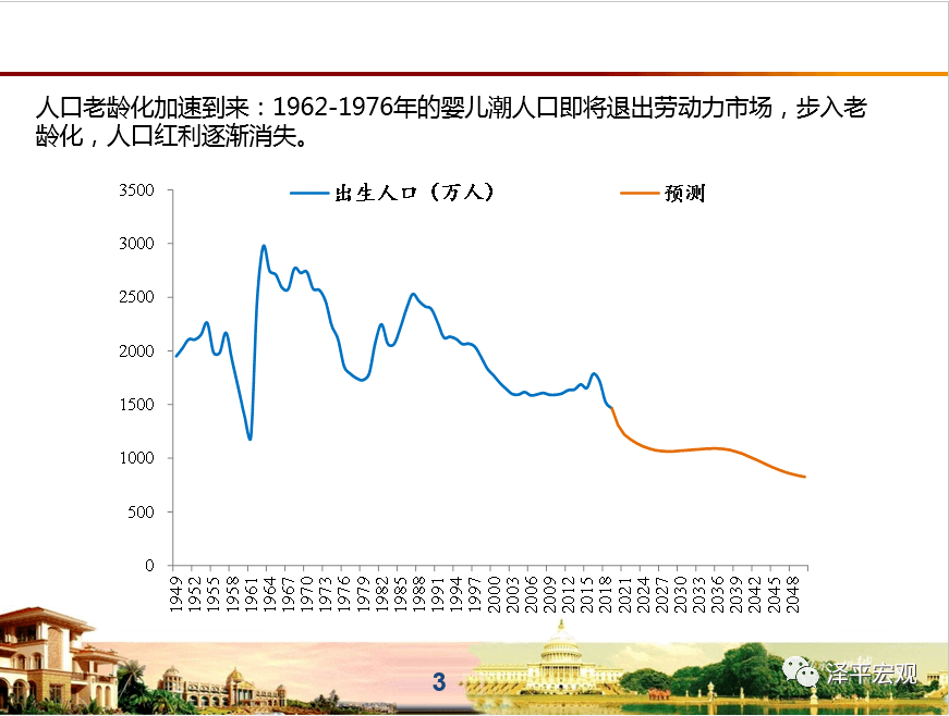 200年人口_2021年中国人口普查(3)