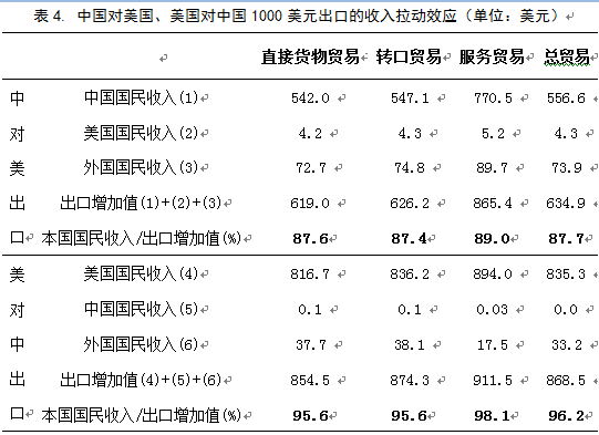 均衡国民收入和gdp一样吗_对称与均衡