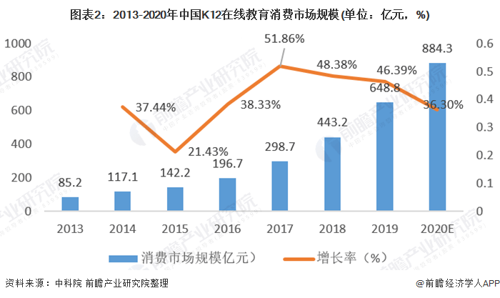 2020我国受教育人口比重_我国人口受教育程度