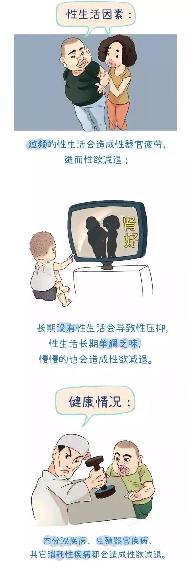 男性课堂 | 性生活的间隔究竟以多长时间为好?_男人
