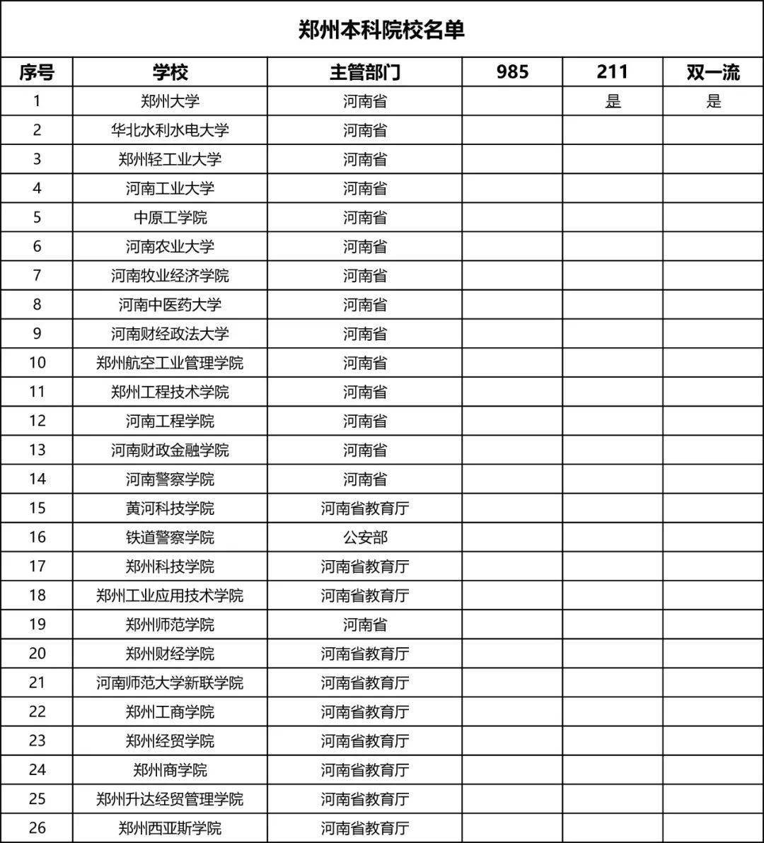 城市规划专业大学排名_211大学城市排名(2)