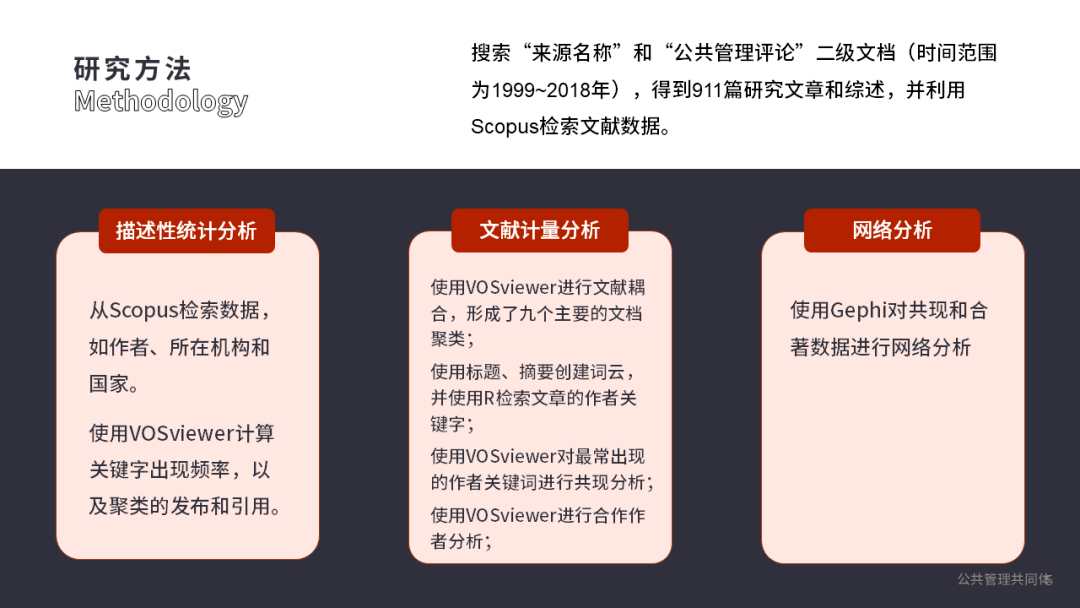 管理学期刊排名_期刊发表图片(2)