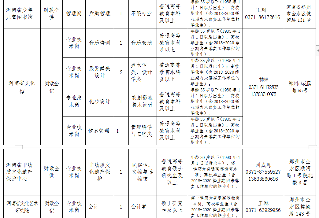 驻马店人口数量2020_驻马店各县乡镇数量图(2)