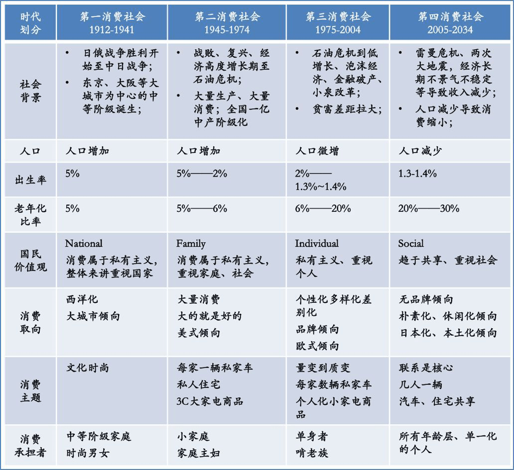 年均GDP占比低