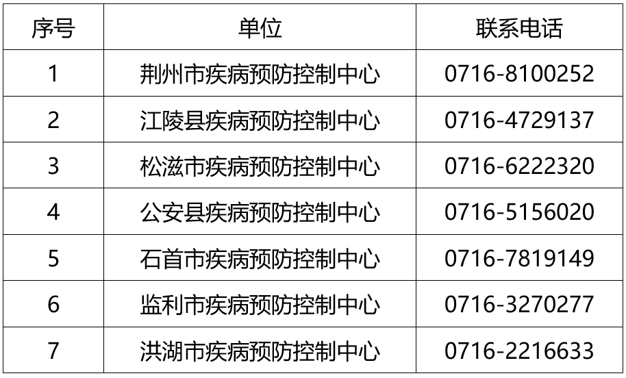 岳阳平江县职校感染了阳回家该怎么办（平江疾控3月13日疫情紧急提醒）