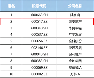 中昂地产排名_传说中勇者的传说西昂(3)
