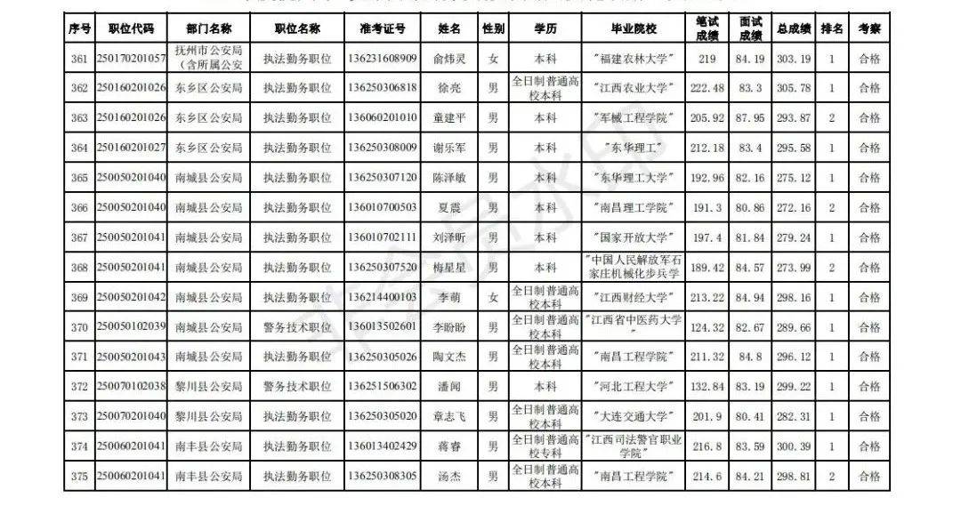 抚州市2020出生人口_抚州市地图