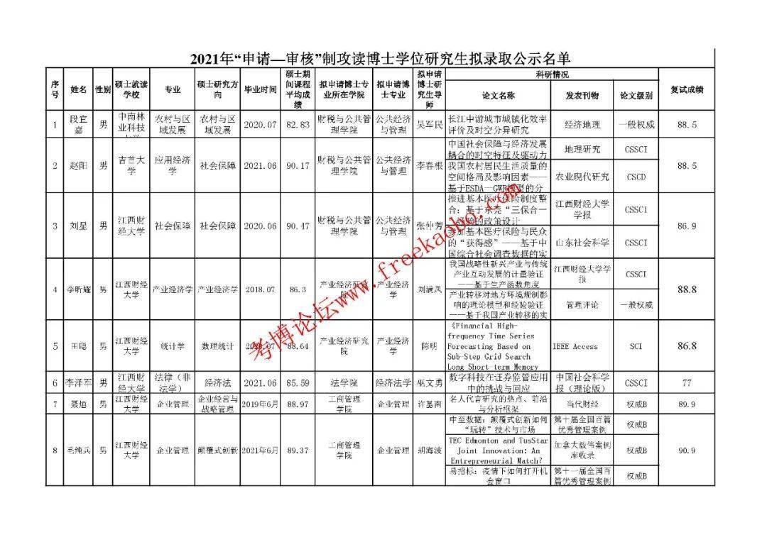 2021江西省经济总量_2021江西省经济变(2)