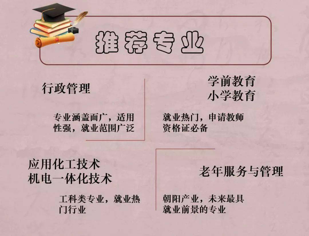 2021年枣庄函授大专/本科学历提升报名中…免考入学,协助毕业,最快2年