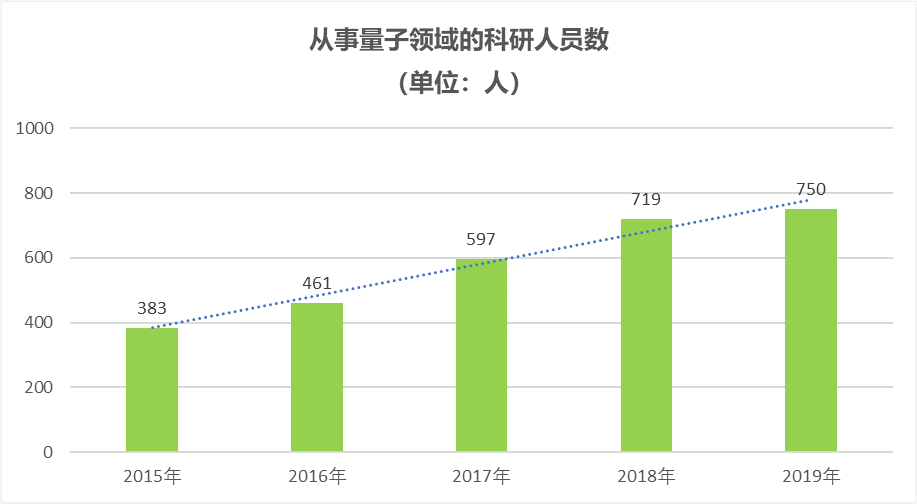 合肥经开区2021年gdp多少_深圳2021年一季度10 1区GDP排名来了 各区重点片区及项目曝光(3)