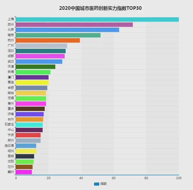 中小企业创造经济总量占比_医药企业对学历占比图(2)