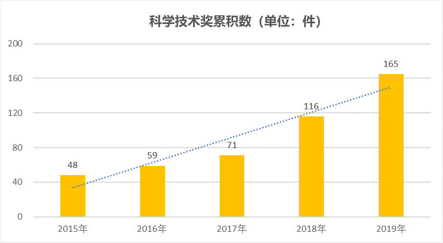 合肥高新区GDP2020年_169个国家高新区创造11万亿GDP(3)