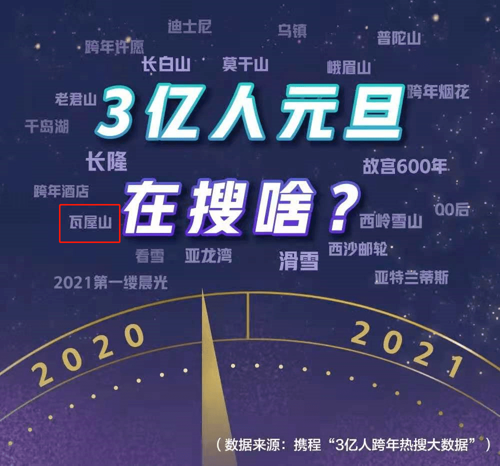 2021年重庆人口_2021年人口年龄占比图(3)