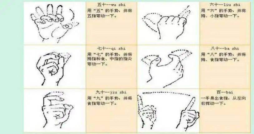 心扉手语社心扉第二次手语课堂开课啦