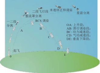 意义|首飞成功的长征八号虽然不是可回收款，但它的意义不止于此