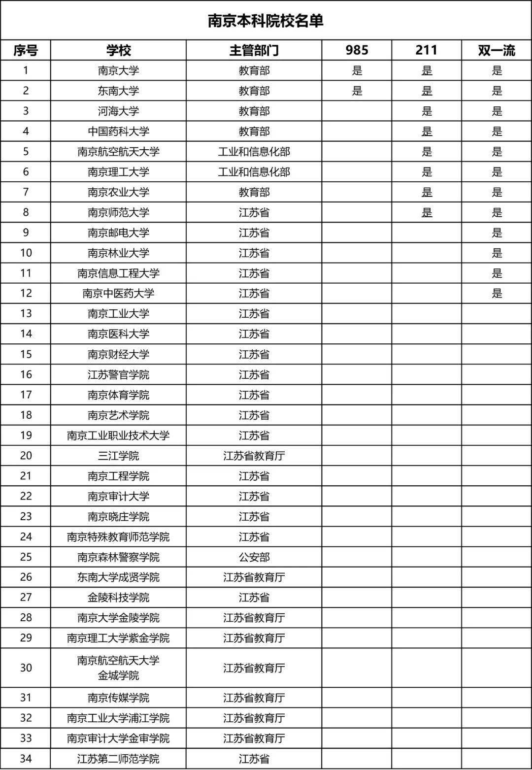 城乡规划大学排名_世界排名前100的大学