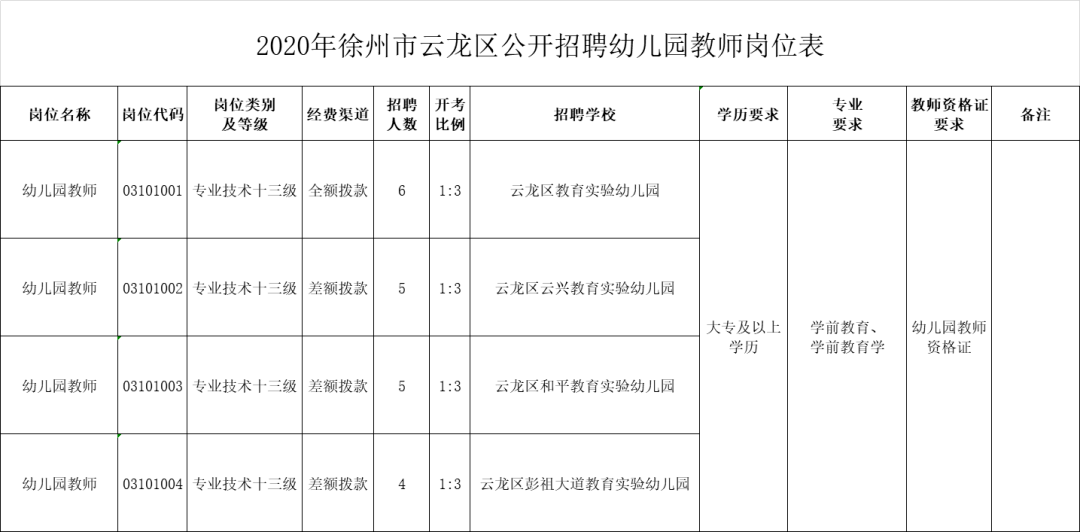 徐州人口户籍_徐州地铁