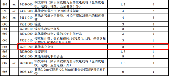 内衣进口关税税率_关税税率图片(3)