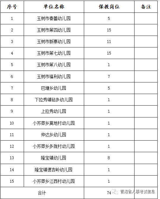 玉树市人口_聚焦两会玉树市第二届人民代表大会第七次会议隆重开幕