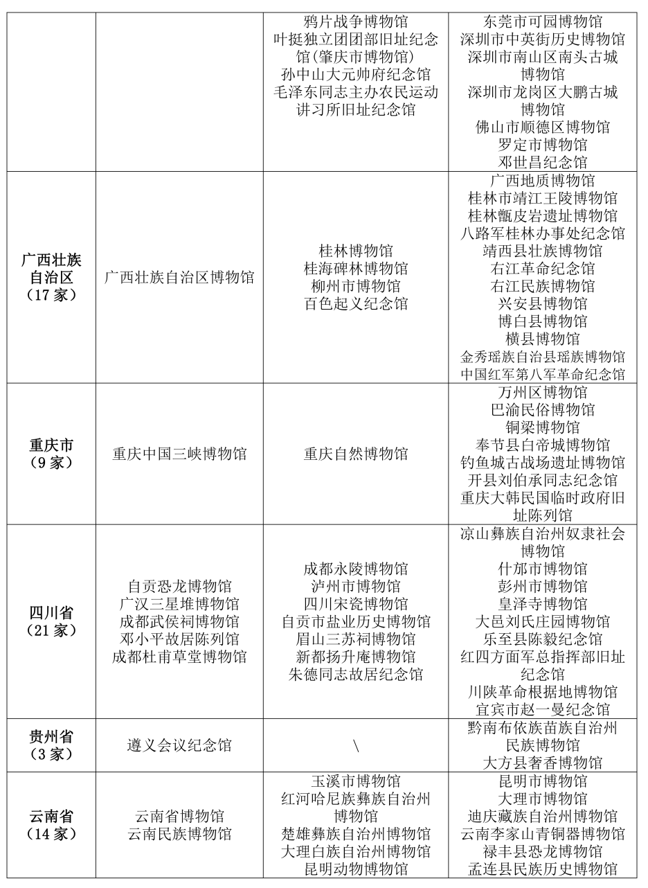 科普专栏博物馆分级制1中国博物馆等级从高到低依次为一级,二级和三级