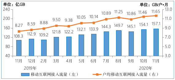 上海2020年1月到9月GDP_2020年1 9月中国通信行业经济运行月度报告(2)