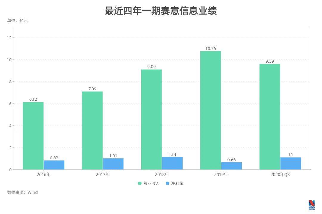 董事长erp_erp系统(2)