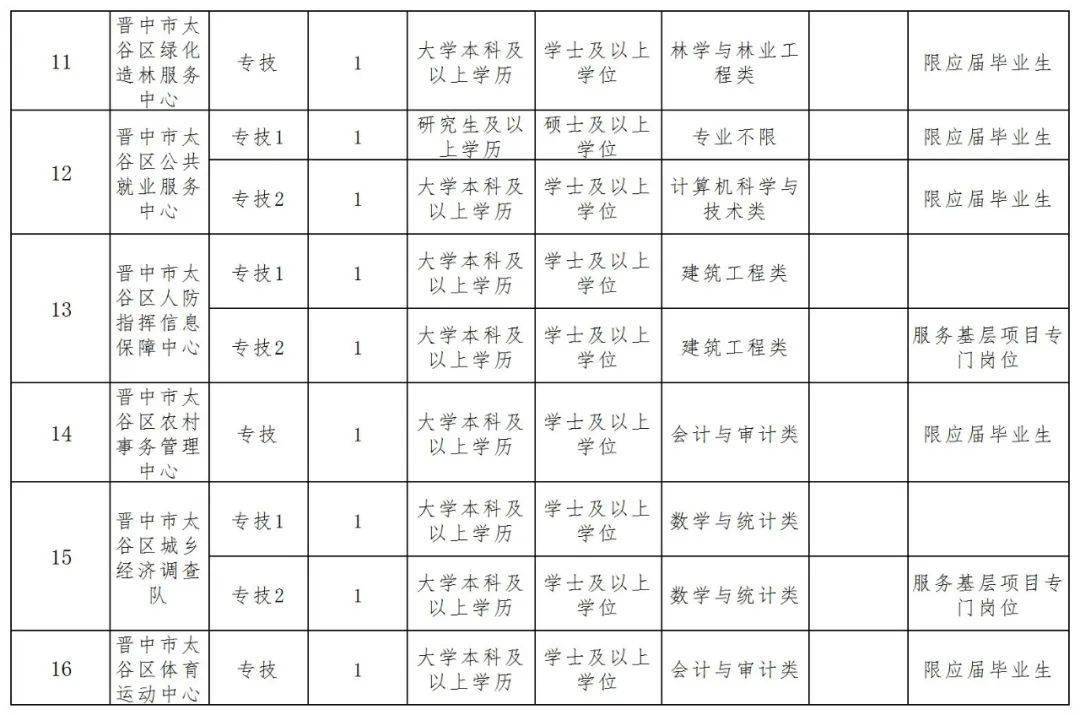 太谷区2020年GDP_南方观察 2020年深圳四区GDP增速过5 ,总量第一又是TA