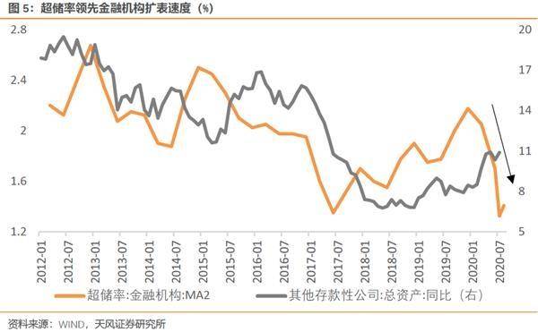 2021中国政府债gdp_中国地方政府财政脆弱度及风险(2)