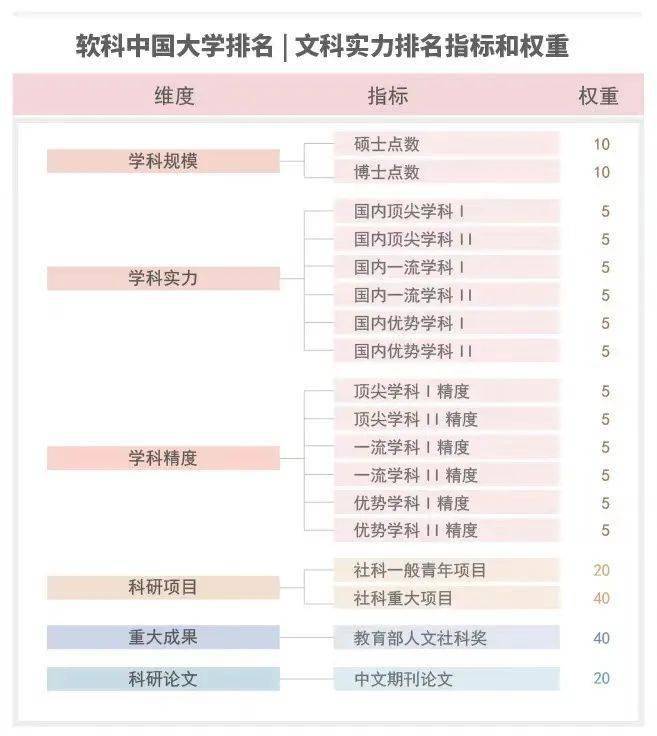 2020年国力排名_报考指南!2020中国大学文科实力排名