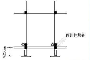 详细的脚手架各部位构造要求解读扫盲专用好文