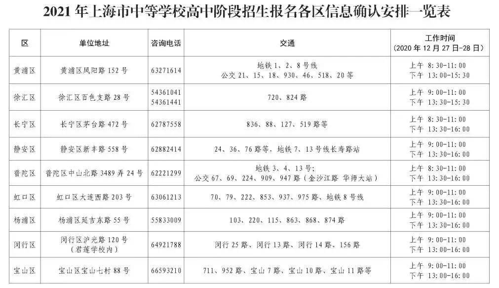 徐汇区2020中考预录_2020年上海市徐汇区新建学校名单