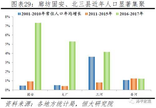 如何人口增多_如何卡经济递人口