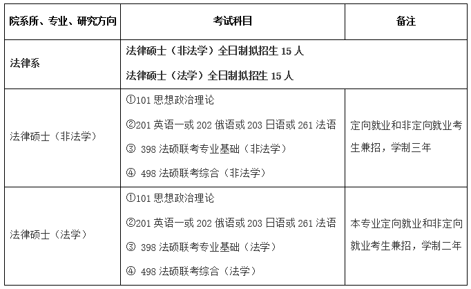 IM电竞：
国际关系学院2021年法硕招生简章及招生目录(图1)