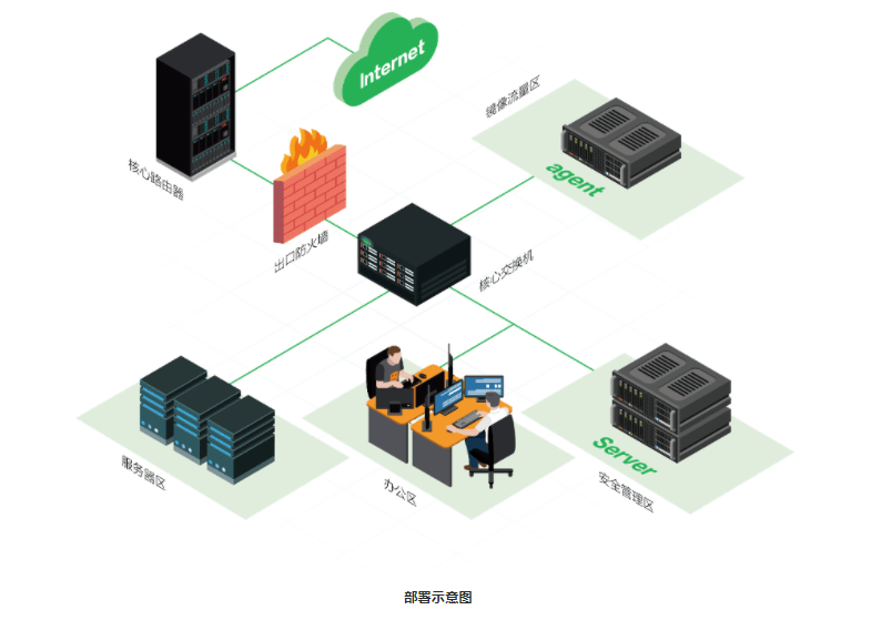 攻防技术创新典范,360aisa入选2020网络安全创新能力100强!