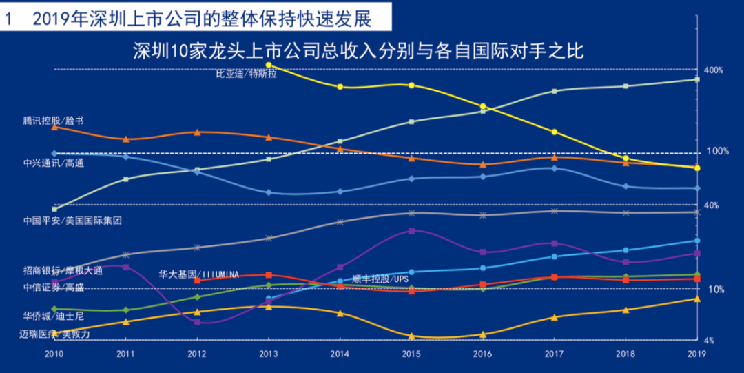 深圳gdp公司贡献_这个20家企业如果不干活了,深圳房价打几折 丨主场(2)