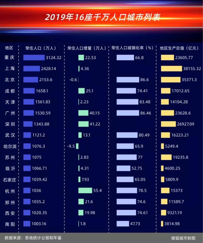 石家庄与长沙市区人口对比_石家庄市区分布图