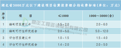 全过程工程咨询服务费计费方法与取费标准实操收藏版