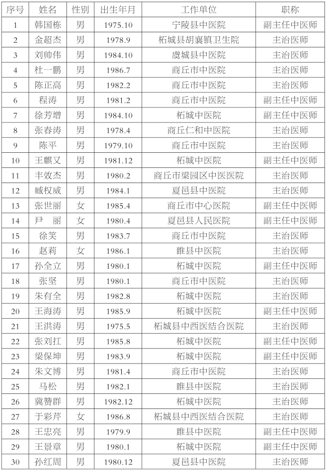 商丘市多少人常住人口_商丘市人口概况