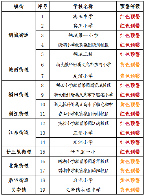 义乌2020最好的小学_2021年义乌市户籍儿童公办小学、初中新生入学预警