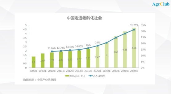 2050年美国人口_世界人口排名 全球各国人口数量排名榜 排行榜123网(2)