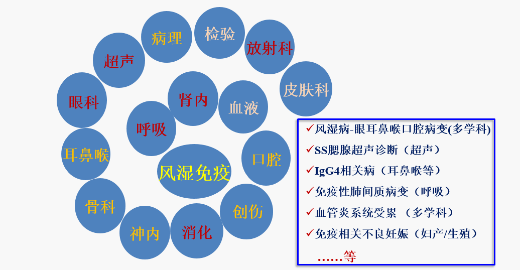 风湿免疫科全国排名_风湿免疫科(2)