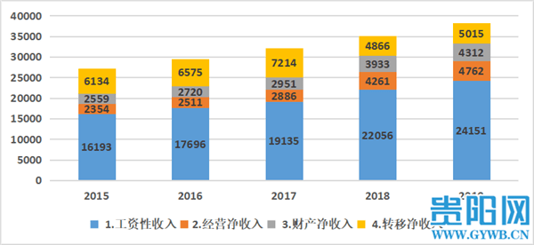 全国十三五期间gdp增速_中国gdp增速图片