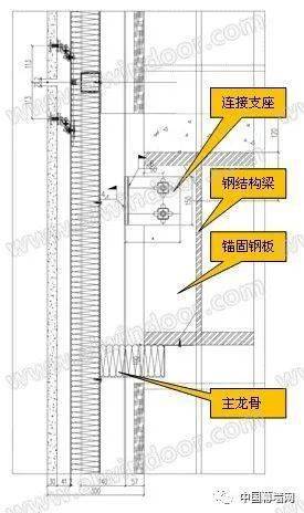 【施工】一种特殊造型装配式干挂石材幕墙设计探讨