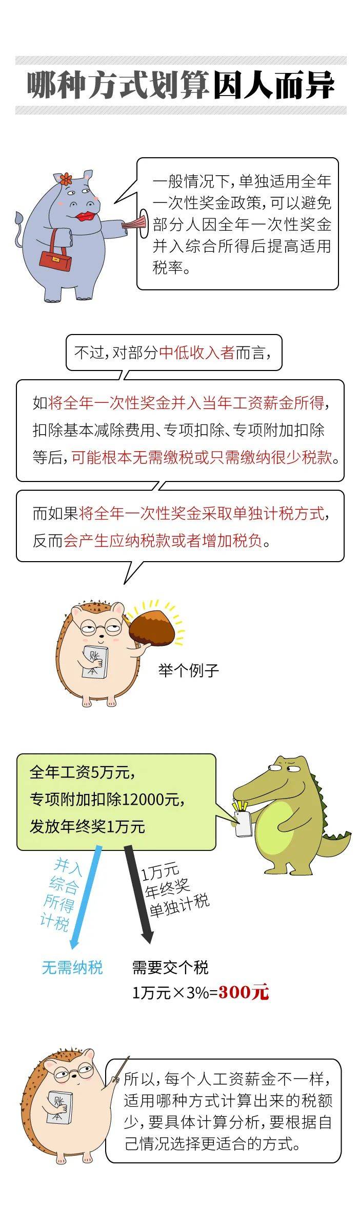 多发1元多扣税2000！年终奖的账你算明白了吗？