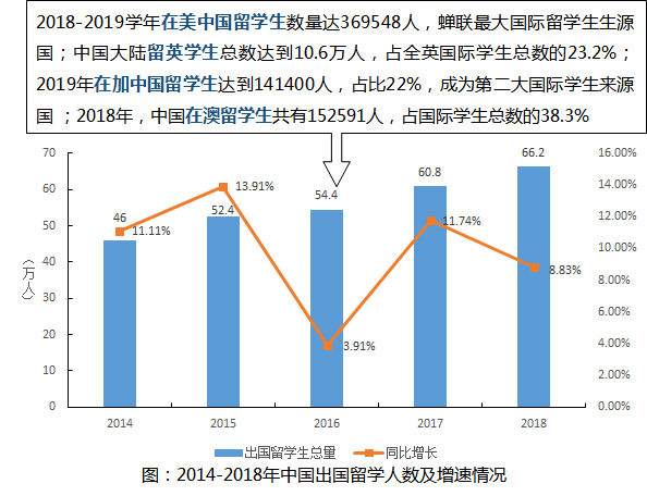 谈球吧体育《中国国际移民报告2020》蓝皮书发布 亚洲国际移民增速显著(图7)