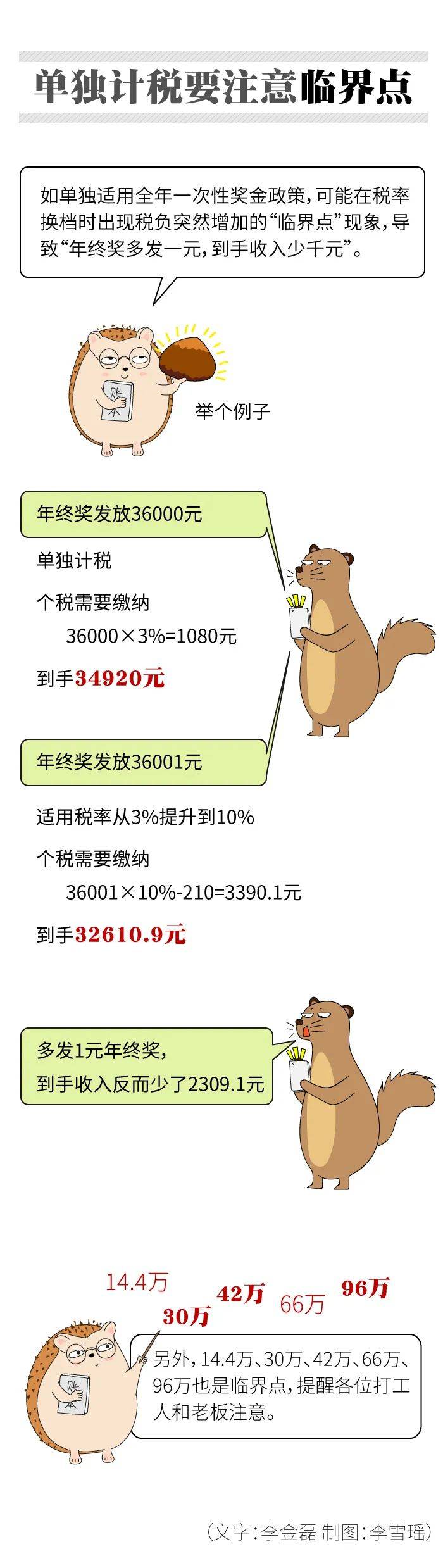 多发1元多扣税2000！年终奖的账你算明白了吗？