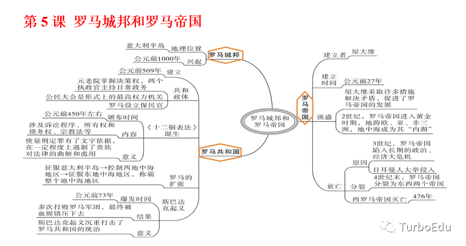 部编历史九年级上册期末复习思维导图