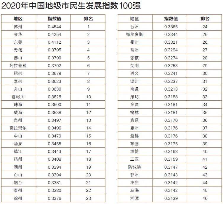 预计2020年城市百强_2020数字城市百强榜单发布!