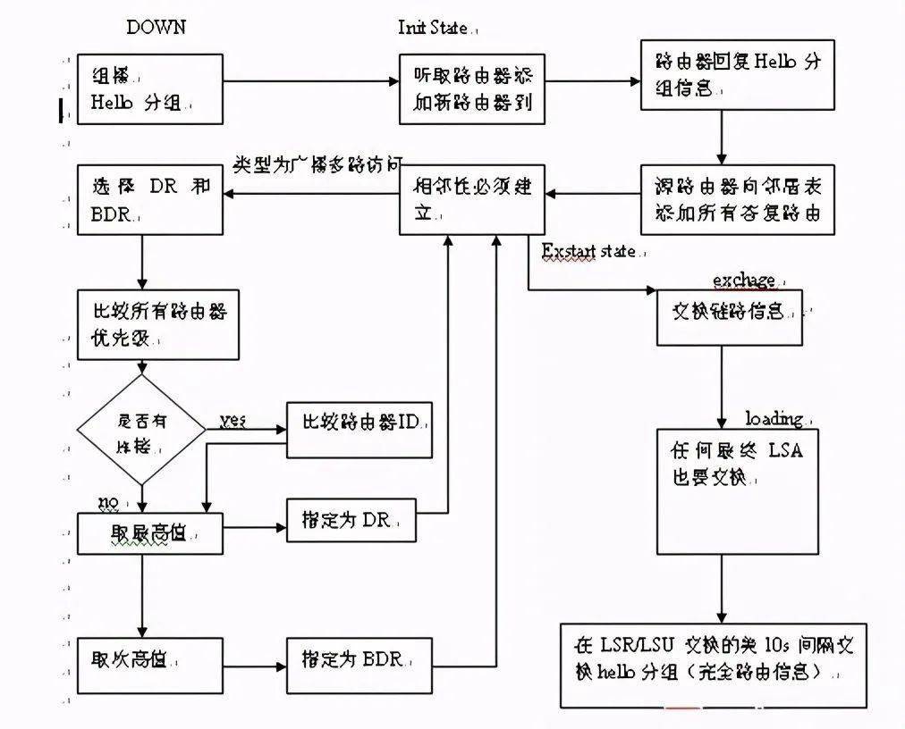默认路由表中是否存在路由条目 f5cc38d01d1d4e84bd664d45b1927e45.jpeg