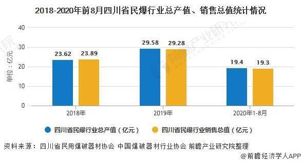 2020年发布全国各省g_2020年各省彩礼价格表(3)